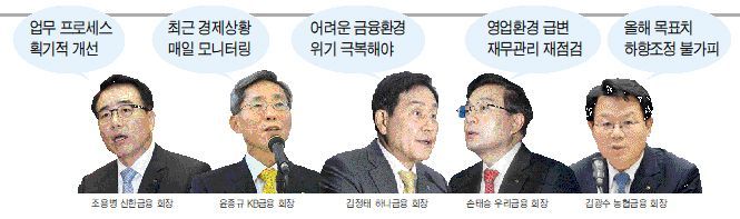 역대급 위기 온다…5대 금융지주 수장 "올해 사업 전면 재검토"(종합)