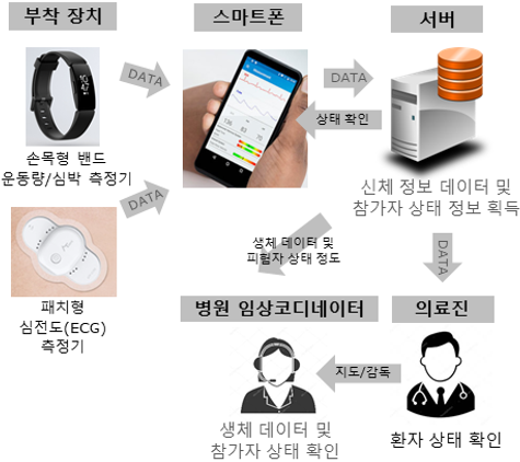 LG전자의 홈케어 알고리즘