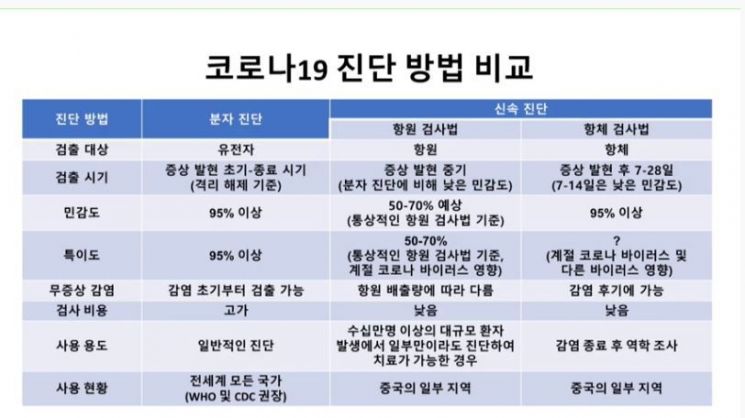 코로나19, 풍토병 전환 가능.. 후유증은 아직 몰라