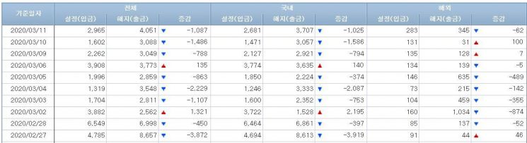 사진=금융투자협회 홈페이지 캡처