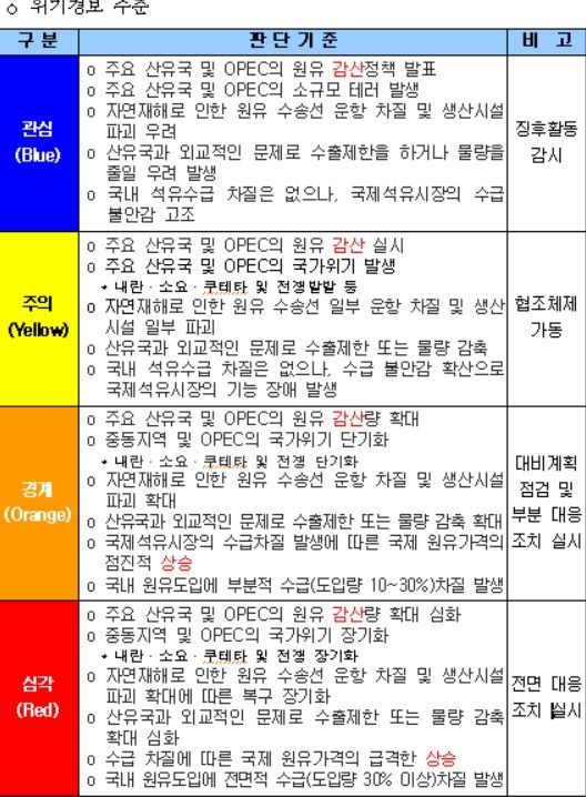 [단독]원윳값 폭락하는데…정부 위기 매뉴얼엔 '저유가' 없다