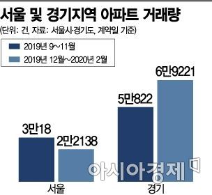 수도권 비규제지역 '투기 암행어사' 뜬다지만…
