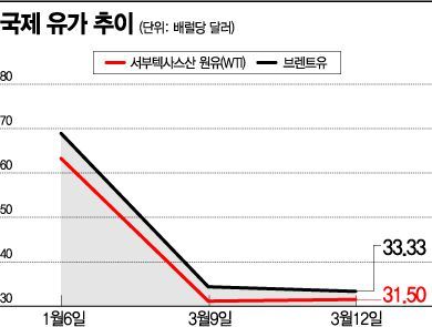직격탄 맞은 파생상품투자...원금손실·장기투자금 동결 현실화
