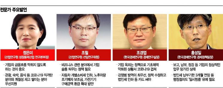  "옥석 가릴 시간없다, 긴급 자금수혈부터"