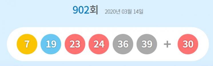 '902회 로또' 1등 13명…당첨금 16.2억