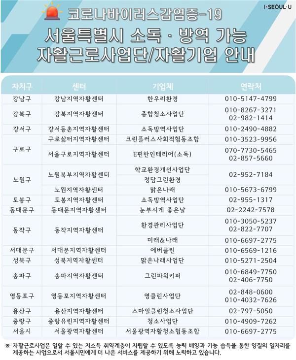 서울시 '자활사업체' 19곳서 노숙인 복지시설 소독·방역 