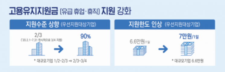 관광·공연업 특별고용지원…휴업·휴직수당 90% 정부가 지급