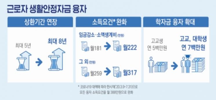 관광·공연업 특별고용지원…휴업·휴직수당 90% 정부가 지급