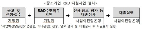 기정원, 중기 R&D 수행기업에 2500억 특별지원