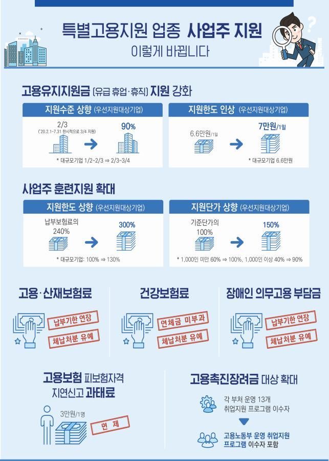 관광·공연업 특별고용지원…휴업수당 90% 정부가 지급(종합)