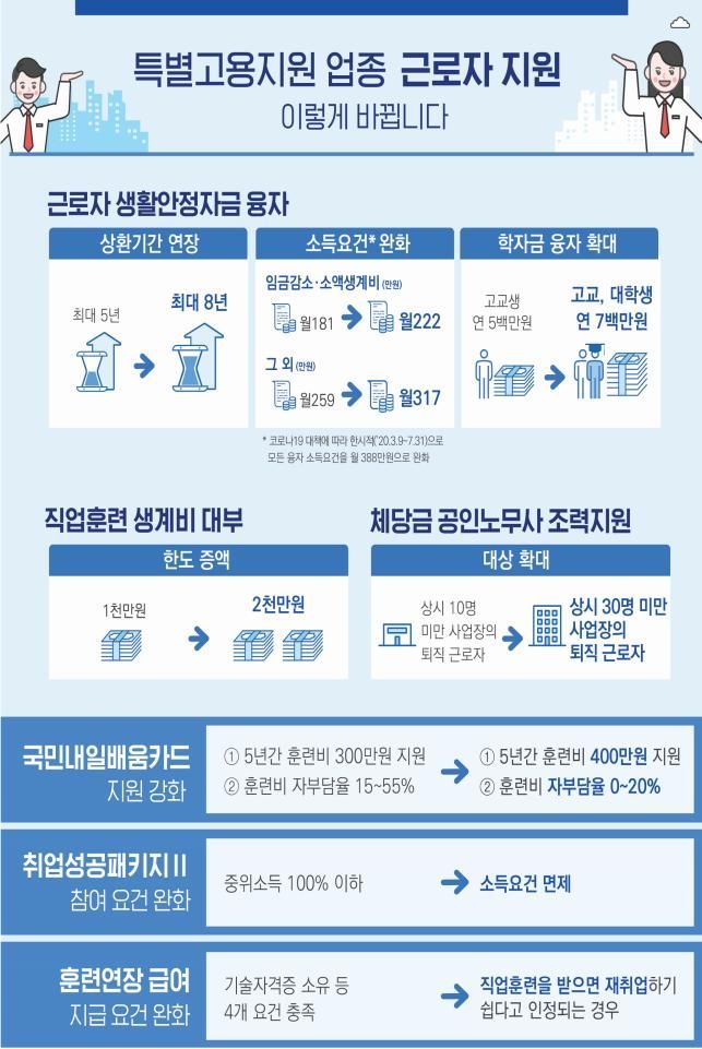 관광·공연업 특별고용지원…휴업수당 90% 정부가 지급(종합)