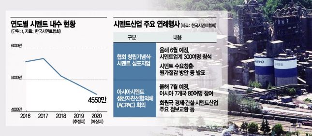 '환경규제' 엎친데 코로나19 덮쳐…시멘트 ‘빨간불’