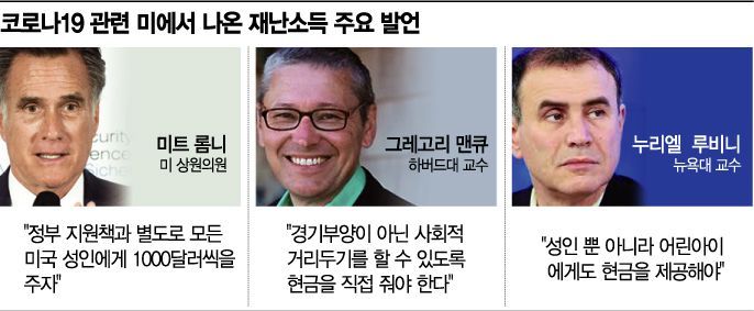 美 "재난 기본소득 주자"…中 "현금성 쿠폰 지급"(종합)