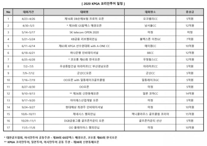 코리안투어 "올해는 17개?"…"'코로나19' 예의주시~"