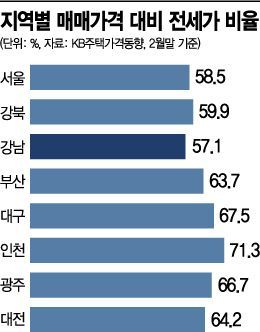 집값폭락 우려에 전세금 못받을까봐…보증보험 찾는 사람들