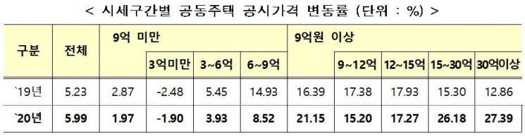 (자료=국토교통부)