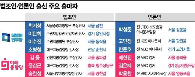 與도 野도 법조인이 좋아…72명 금배지 향해 뛴다