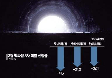  "어디가 바닥?" 유통가, 2월보다 3월이 더 힘들다