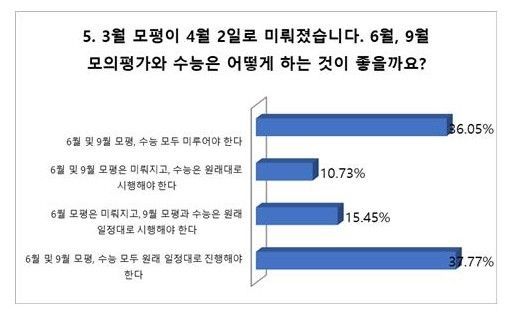 [이미지 - 진학사]
