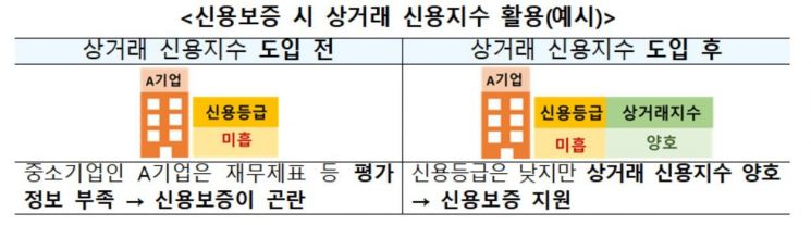 금융위원회 제공