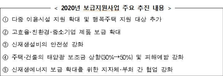 올해 신재생에너지 보급지원 전년比 17.3%↑…태양광모듈 '최저효율제·탄소인증제' 적용