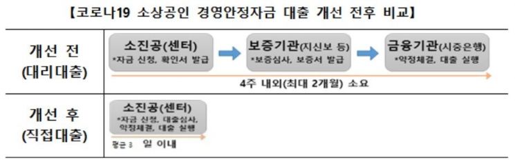 자료=중소벤처기업부