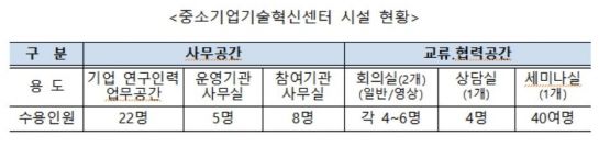 자료=중소기업기술정보진흥원