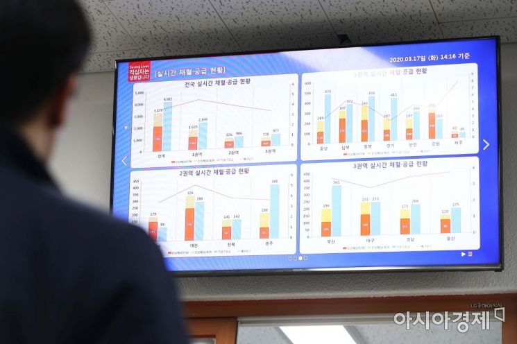 전국 실시간 채혈, 공급 현황을 한 눈에 볼 수 있다. /문호남 기자 munonam@