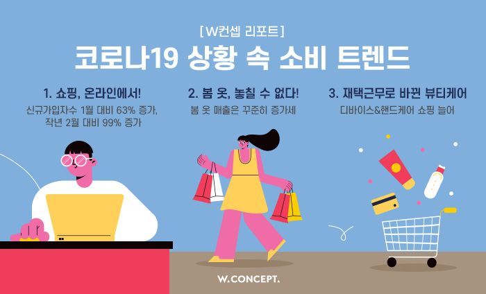 코로나19 속 온라인 패션·뷰티 쇼핑 트렌드 “온라인몰 찾고 홈케어 늘고”