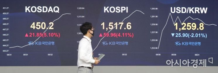 [포토]한미 통화스와프 체결 효과? 