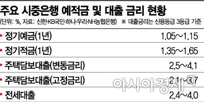 0%대 예금 출시 눈치戰…이르면 다음 주 나온다 
