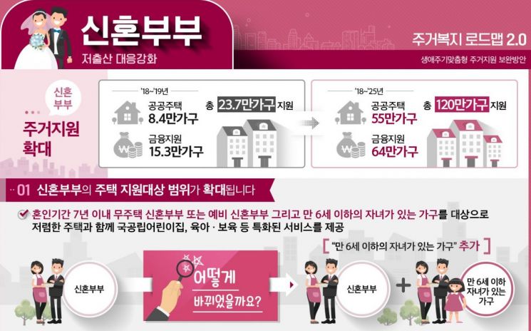 [일문일답] 국토부, "공공지원민간임대, 민간분양은 유형 통합과 신혼부부 특례 대상 아니다"
