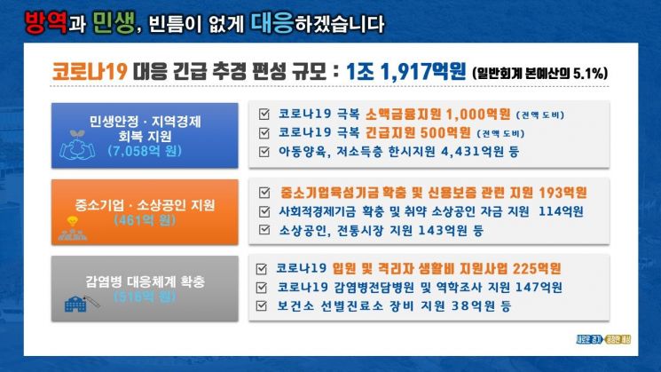이재명 "극저 신용자 등 긴급자금 1500억 지원"