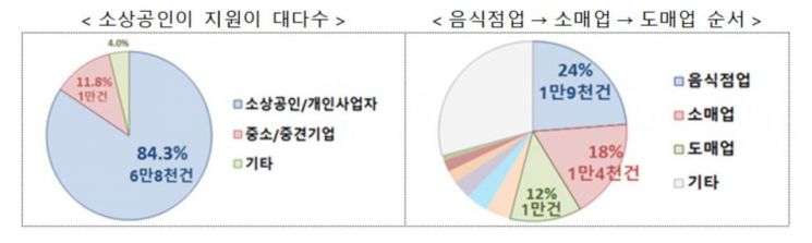 금융위원회 제공