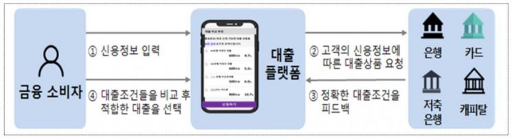 금융위원회 제공
