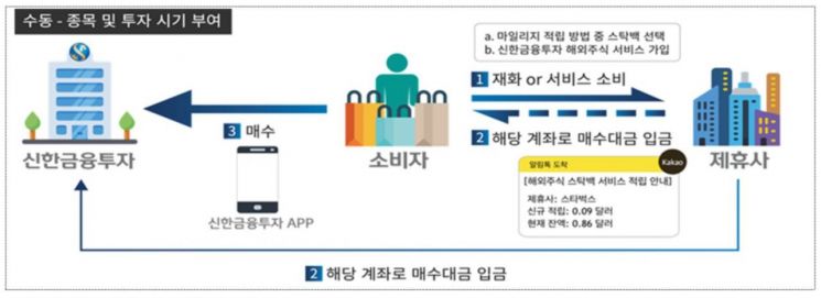 금융위원회 제공