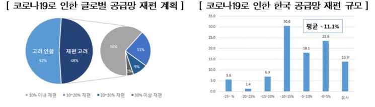 자료 : 전국경제인연합회