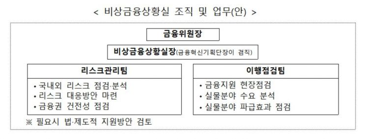 금융위원회 제공