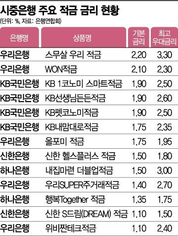 [실전재테크]미지의 '제로금리 시대', 피난처는 어디에