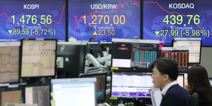 韓증시 청산가치에도 못 미쳐…기업 74% PBR 1배 미만