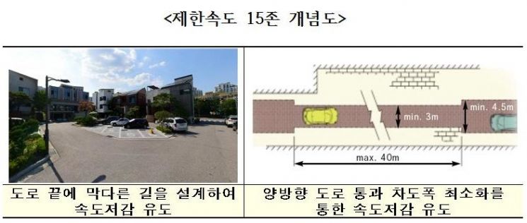 ▲ '제한속도 15존' 개념도 (제공=국토교통부)