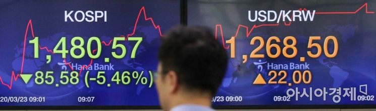 [포토]코스피 급락-원달러 환율 급등