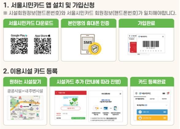 서울시, 전국 최초 도서관 '비대면 간편 가입 서비스' 시행
