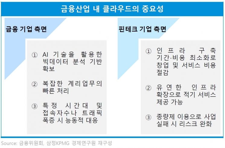 삼정KPMG "금융권, 기술 융합 플랫폼으로 '클라우드' 전환 필요"