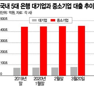 대기업 '마통'까지 꺼냈다…시장 냉각에 자금조달 비상(종합)