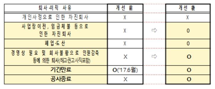 31일부터 한부모 근로자 육아휴직급여 인상…사후지급제 개선