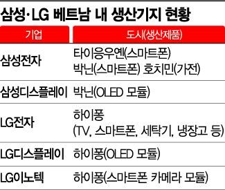 엔지니어 긴급 공수 작전, 베트남 생산기지 힘싣는 삼성·LG