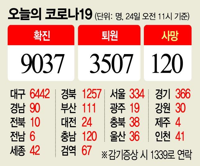 모든 입국자 자가격리…안하나 못하나