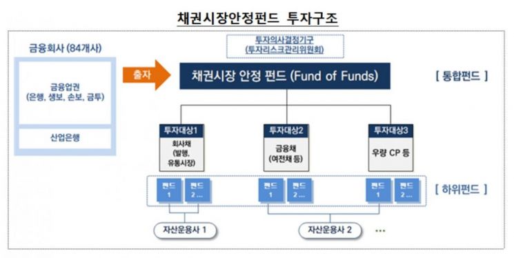 금융위원회 제공