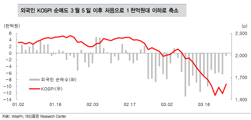 [굿모닝 증시]국내 주식시장, 바닥이라는 초기 신호 3가지